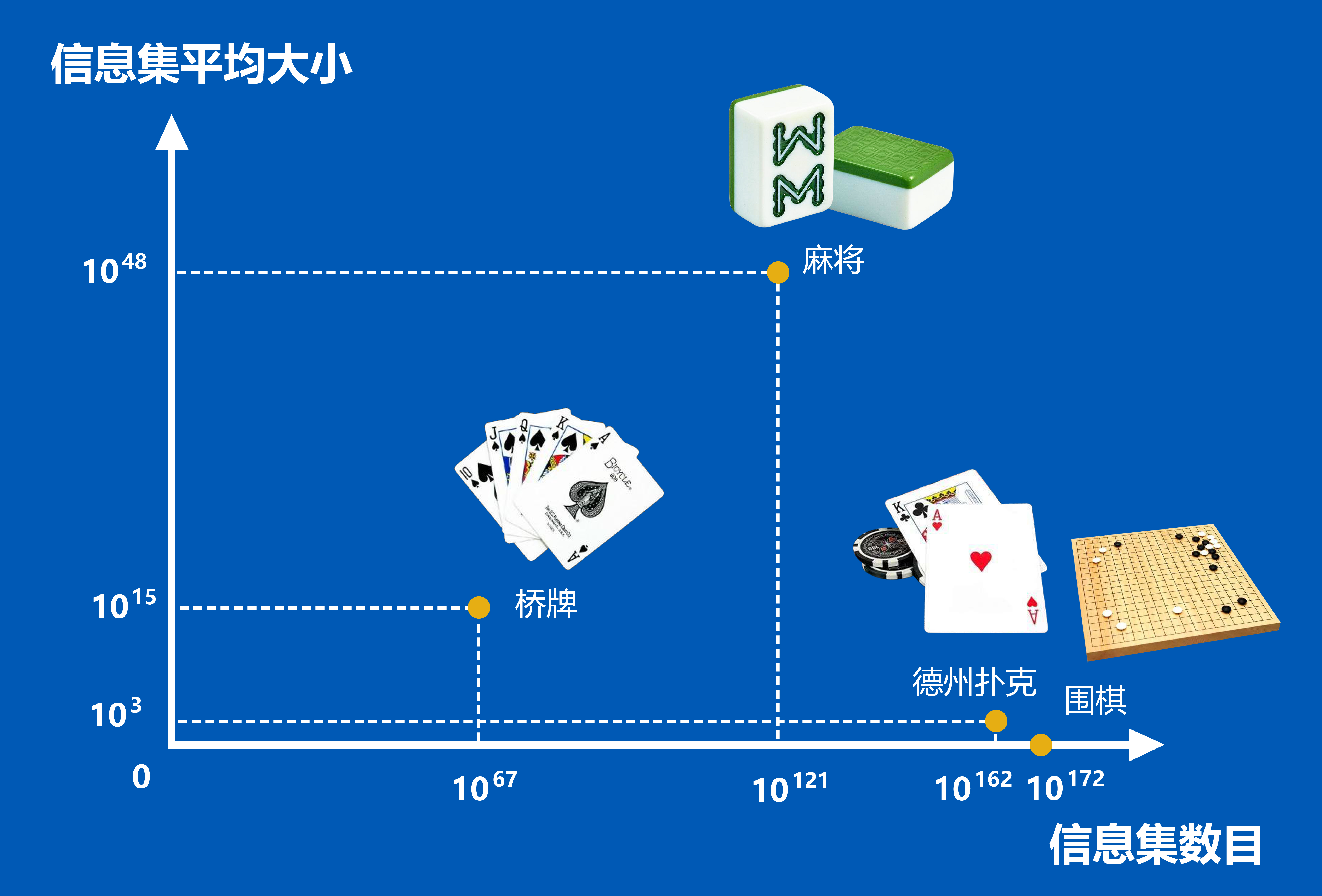 玩家必看！扑克分析器的扑克牌跟真牌有区别吗,推荐1个购买渠道
