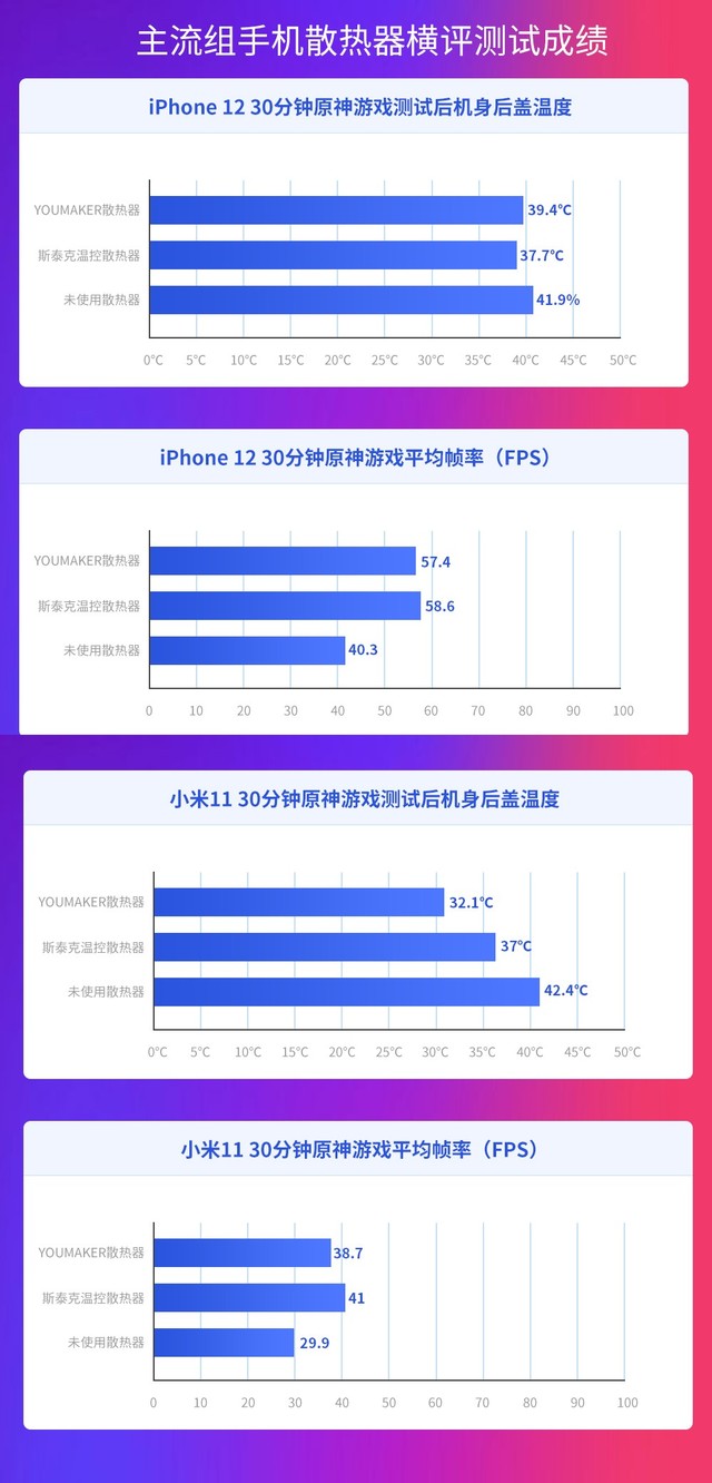 必备教程！普通牌手机分析仪软件,推荐9个良心渠道