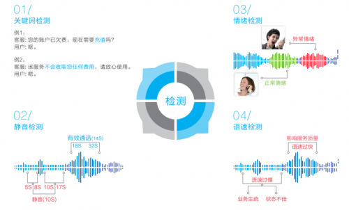 大神教教你！揭秘普通牌语音分析仪教程,推荐9个良心渠道
