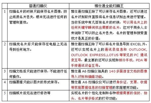2分钟秒懂！广州最新扑克牌扫描仪镜头,推荐6个购买渠道