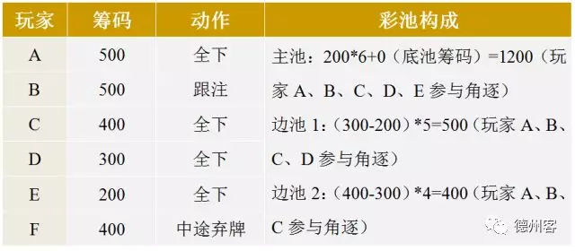 给玩家盘点十款！普通扑克分析器的怎么组装,推荐4个购买渠道