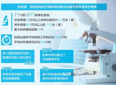 分享决窍“新且实用斗牛有什么能赢的先进设备仪器—详细解说+新浪科技