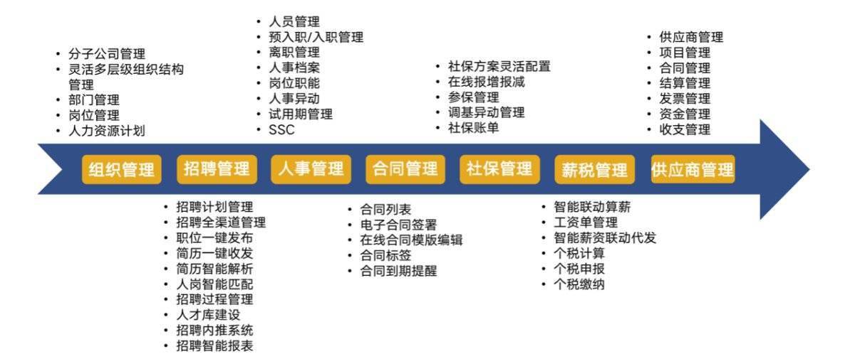 玩家必备攻略“推饼好的产品设备_《爱问知识人 使用说明》