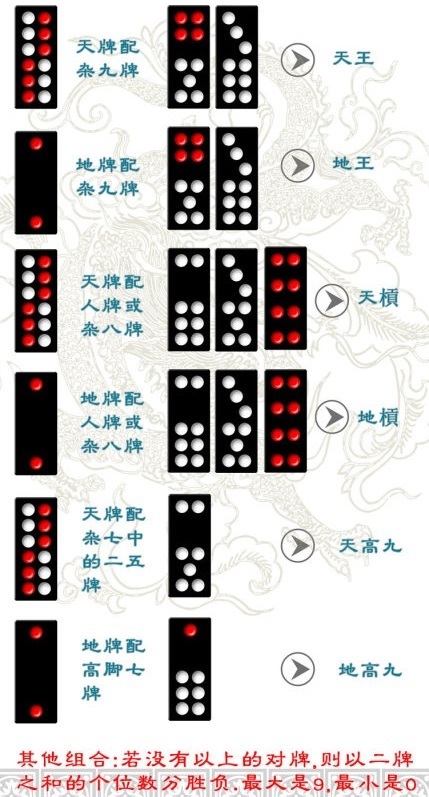 新教你‘‘天九牌做记号认牌方法《新浪科技 讲解窍门》