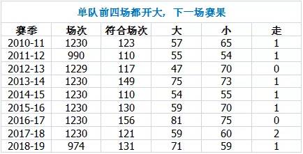 给大家爆料一下投1234技巧《详细教程 新浪科技》