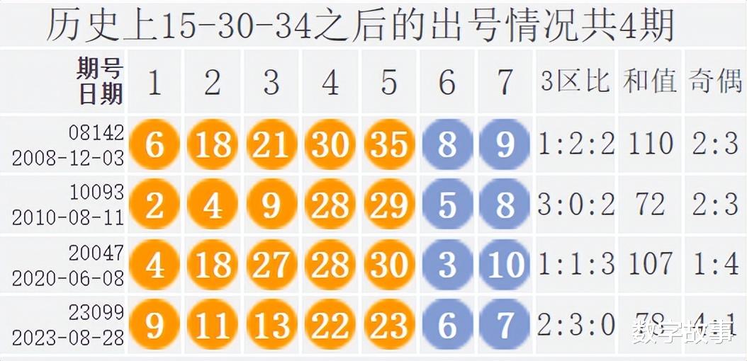 给大家爆料一下投1234技巧《详细教程 新浪科技》