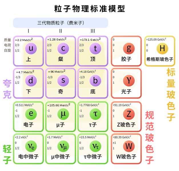 玩家必备攻略“色子猜大小产品—详细解说+新浪科技