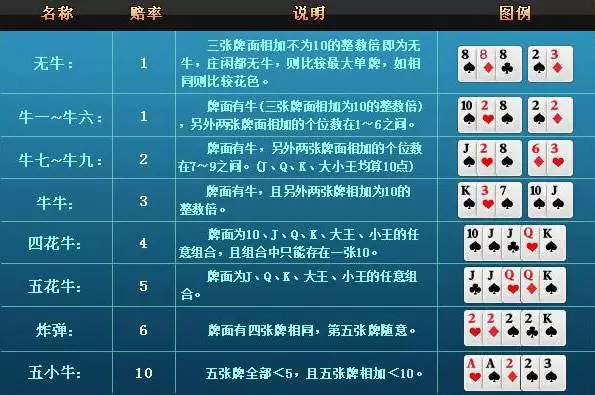 新教你‘‘新又实用普通斗牛道具一《我来教教你怎么赢 》