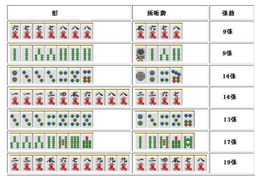 必备攻略中至余干麻将为什么总是输(揭秘小程序赢的秘诀)