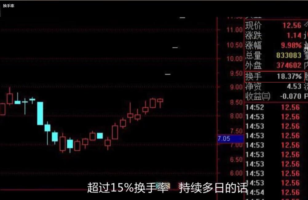 教程辅助“如何看穿庄家里的色子—详细解说+新浪科技