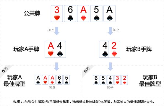 玩家必备教程三公大吃小科学规律《详细教程 新浪科技》