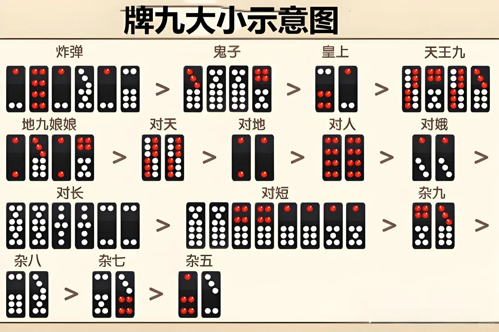 玩家必备攻略“推牌九生死门设备一《我来教教你怎么赢 》