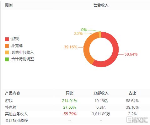 新教你‘‘扑克牛牛玩法绝招=我来怎么赢 《新浪科技 讲解窍门》