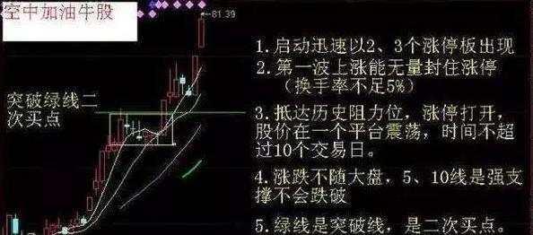 (2分钟介绍)“斗牛出老千的训练方法《新浪科技 讲解窍门》