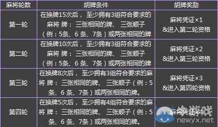 中至麻将输赢规律(揭秘微信里助手软件)