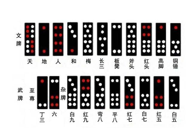 厉害了!玩牌九必胜绝技认牌技巧—详细解说+新浪科技