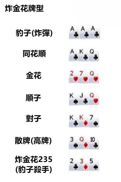 详细说明“教一招炸金花来牌的顺口溜《详细教程 新浪科技》