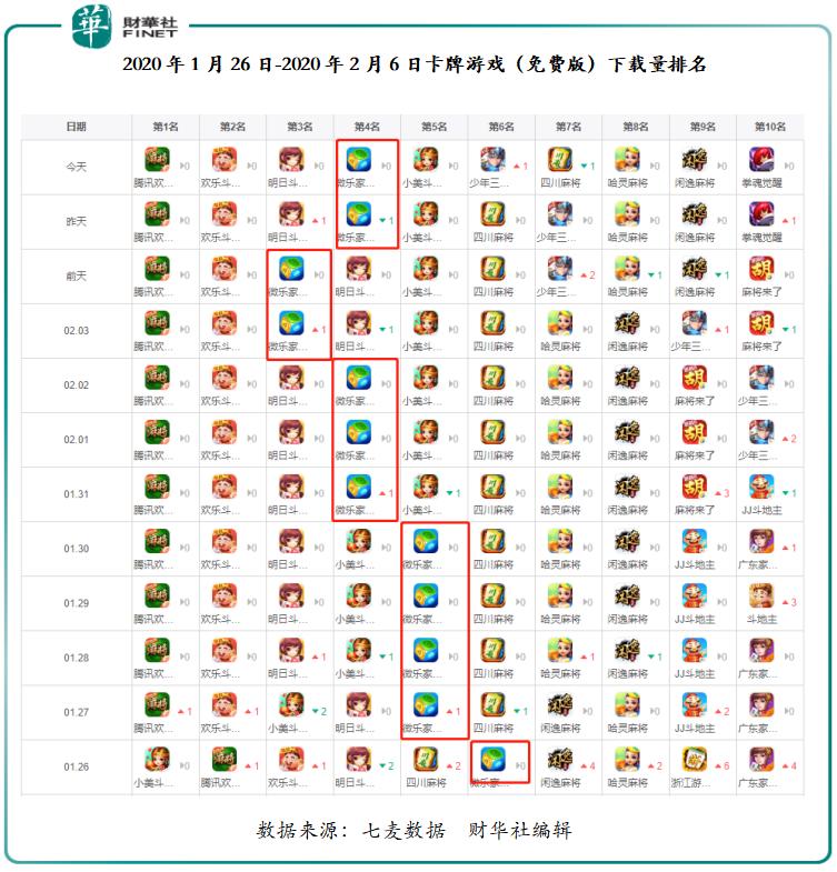 微乐山东麻将胡牌技巧(揭秘小程序确实有猫腻)