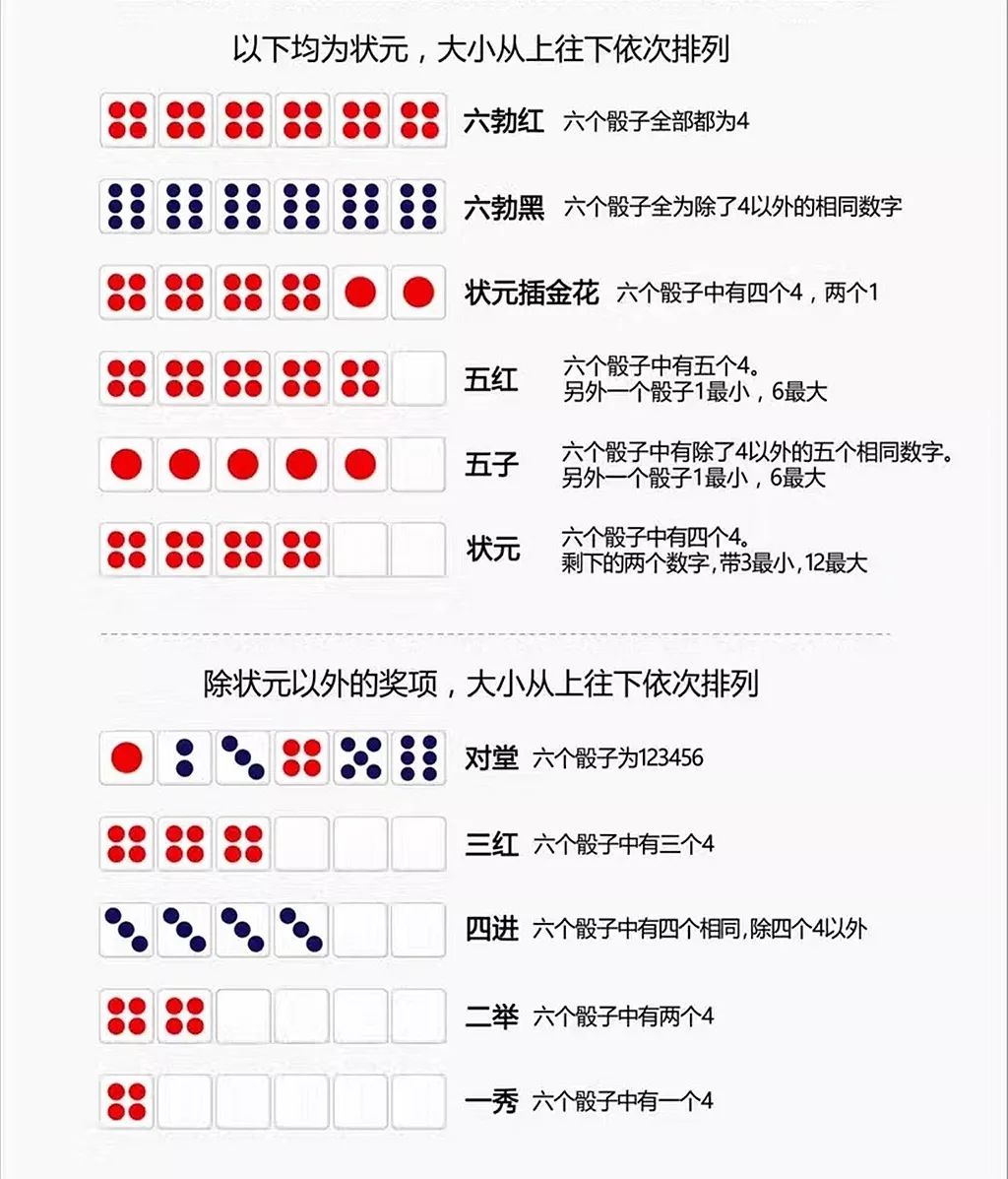 必看盘点揭秘!怎么看穿庄家碗里的色子猜点数+《新浪科技 讲解窍门》