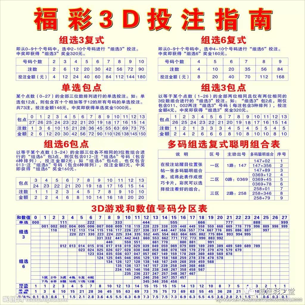 详细说明“怎么学会推豹子的口诀表一《我来教教你怎么赢 》